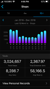 I walked this way in 2019
