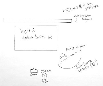Food & Mood Lighting diagram