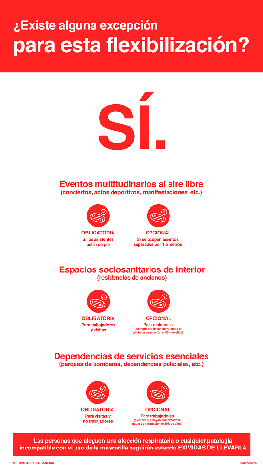Limitaciones en la flexibilización del uso de las mascarillas