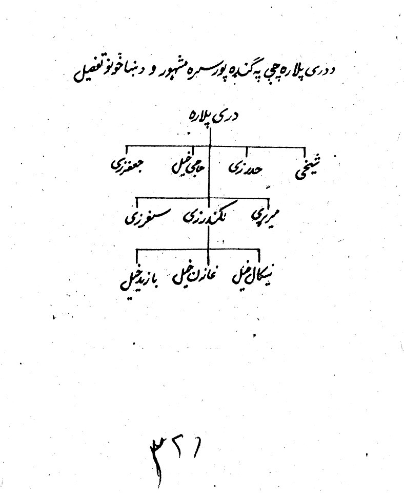 Shajrah e Nasab Shakhi Gandapur by  Hayat e Afghani by MUhammad Hayat khan Vol 2 Page 221 B Kabul 1370 H Aryana Publications