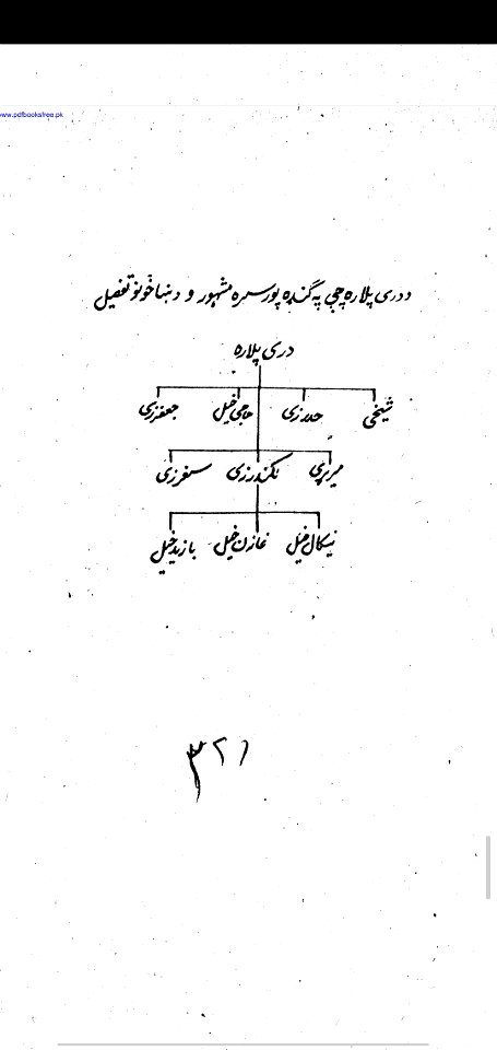 Shajra e Nasab Shakhi Gandapur Gandapure  3شخی