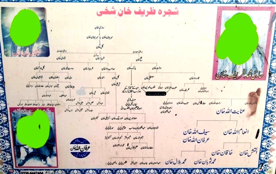 Shajrah e Nasab Shakhi Gandapur