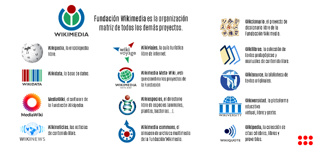 Infografía de la Fundación Wikimedia photo