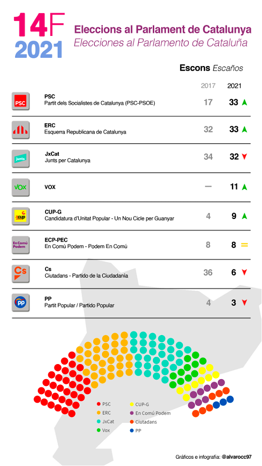 Eleccions al Parlament de Catalunya 2021