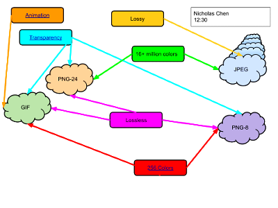 4 Web Image Formats_Fall 2022
