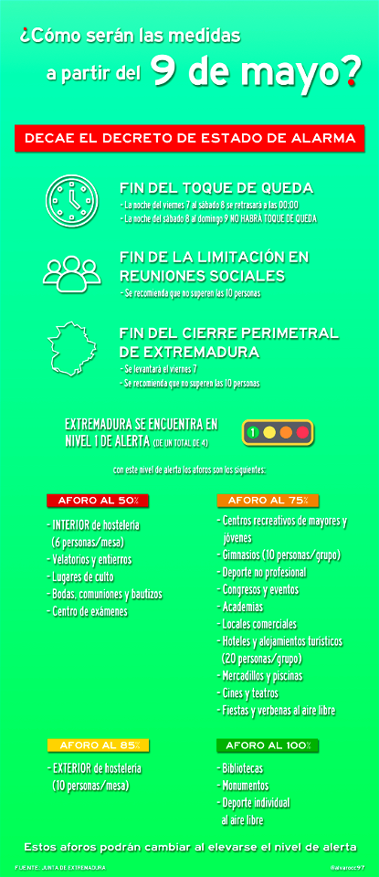 Fin del Estado de Alarma