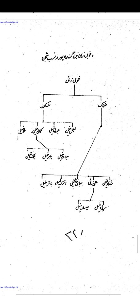 Shajra e Nasab i  Khobi Zai daughter of Gandapur Gandapure گنڈہ پورگنڈا پور کلاچی  2