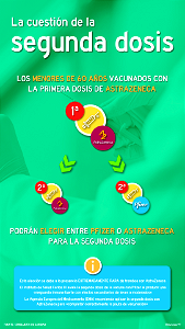 La cuestión de la segunda dosis