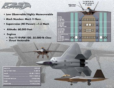F22_Raptor_info