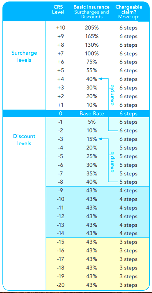 ICBC Rate Scale 2014
