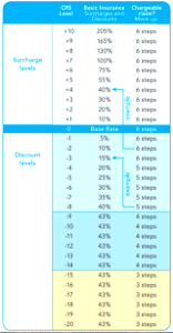 ICBC Rate Scale 2014
