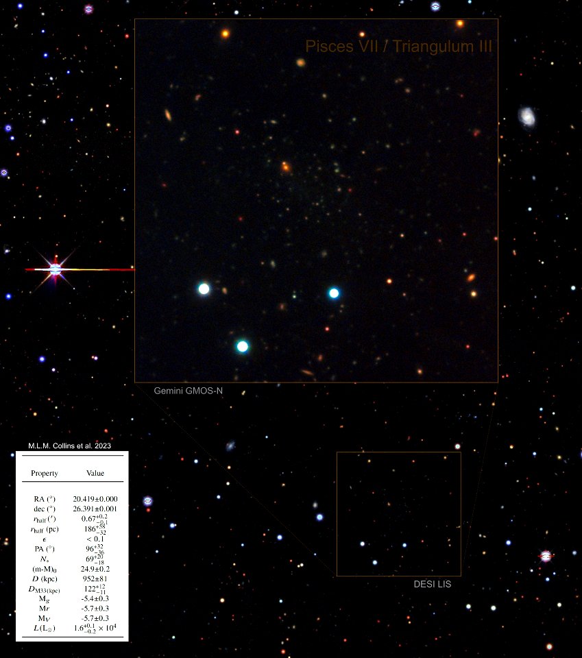 Pisces VII/Triangulum III, a new ultra-faint satellite galaxy of M33