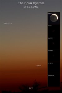 All the planets of the Solar System on December 25, 2022 photo