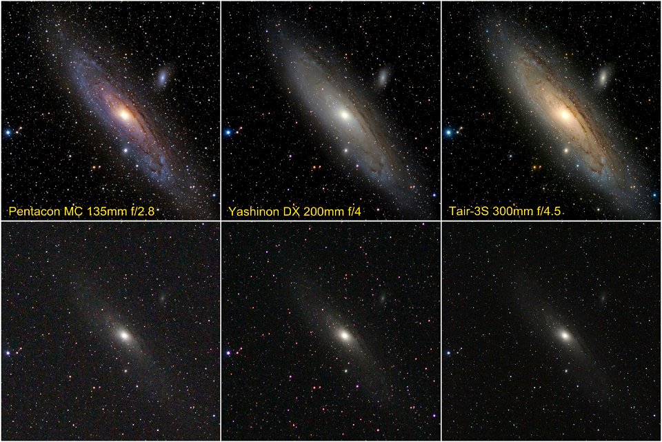 Performance of different lenses on M31 photo