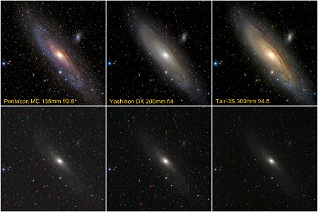 Performance of different lenses on M31