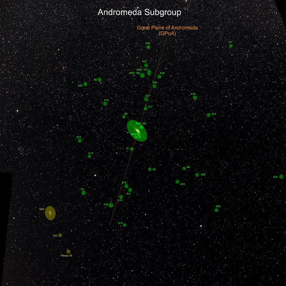 The Andromeda Subgroup map