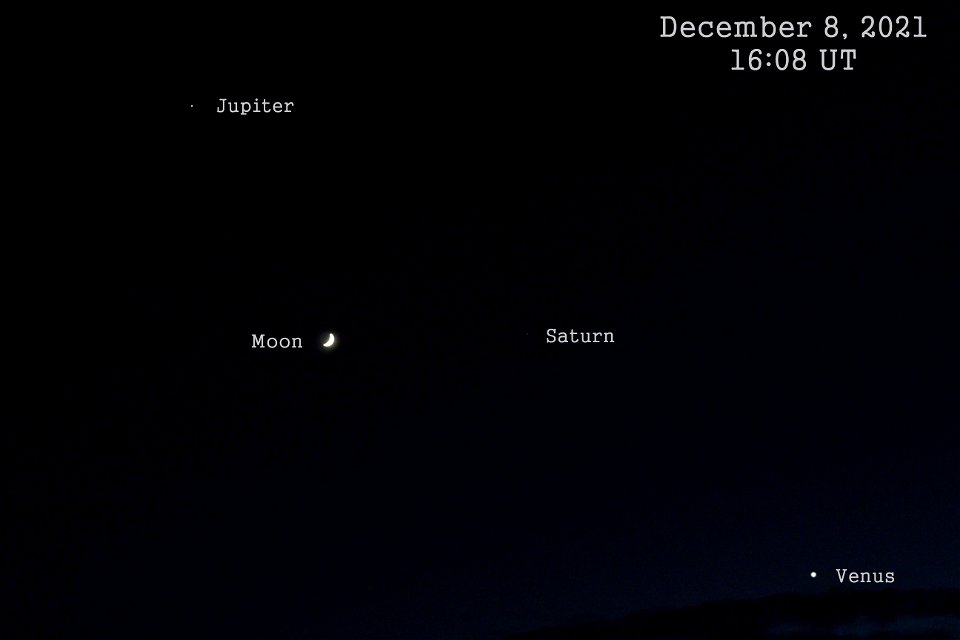Three planets and the Moon