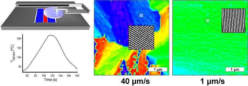 NIST Team Develops Novel Method for Nanostructured Polymer Thin Films (5940503429)