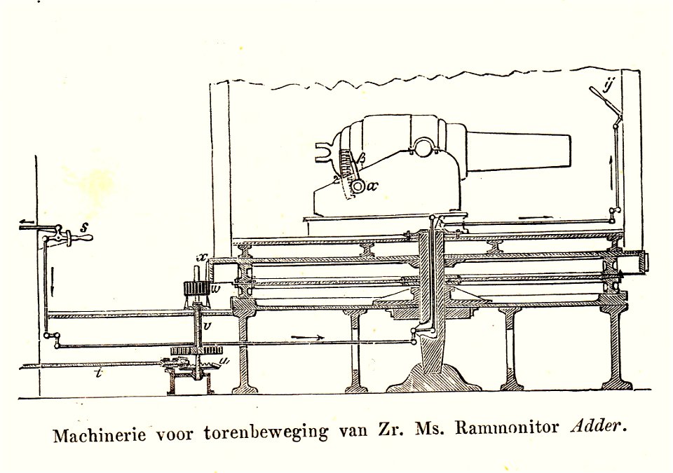 Machinerie voor voortbeweging Adder