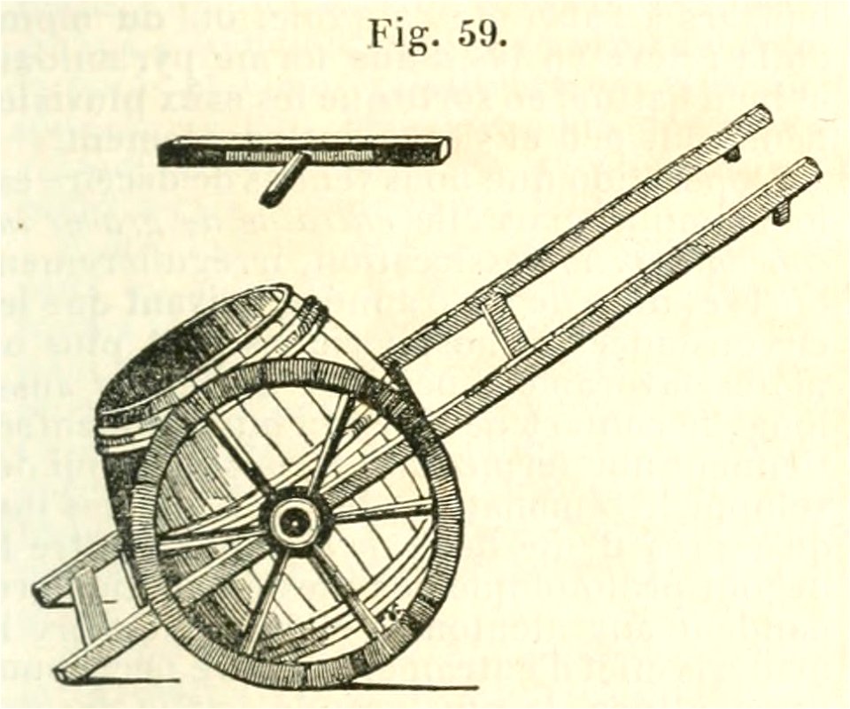 Maison rustique du XIXe siècle, éd. Bixio, 1844, I (page 97) - Fig 59