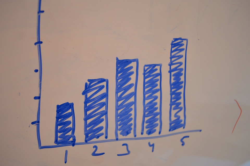Graph On White Board Growth