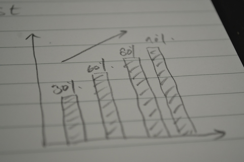 Growth Bar Chart Graph