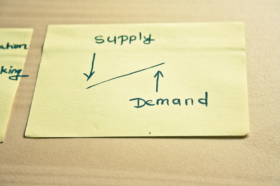Supply Demand Graph