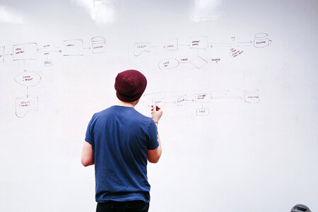 Flowchart Whiteboard photo