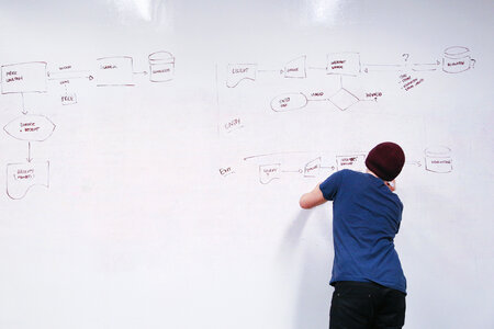 Flowchart Whiteboard photo