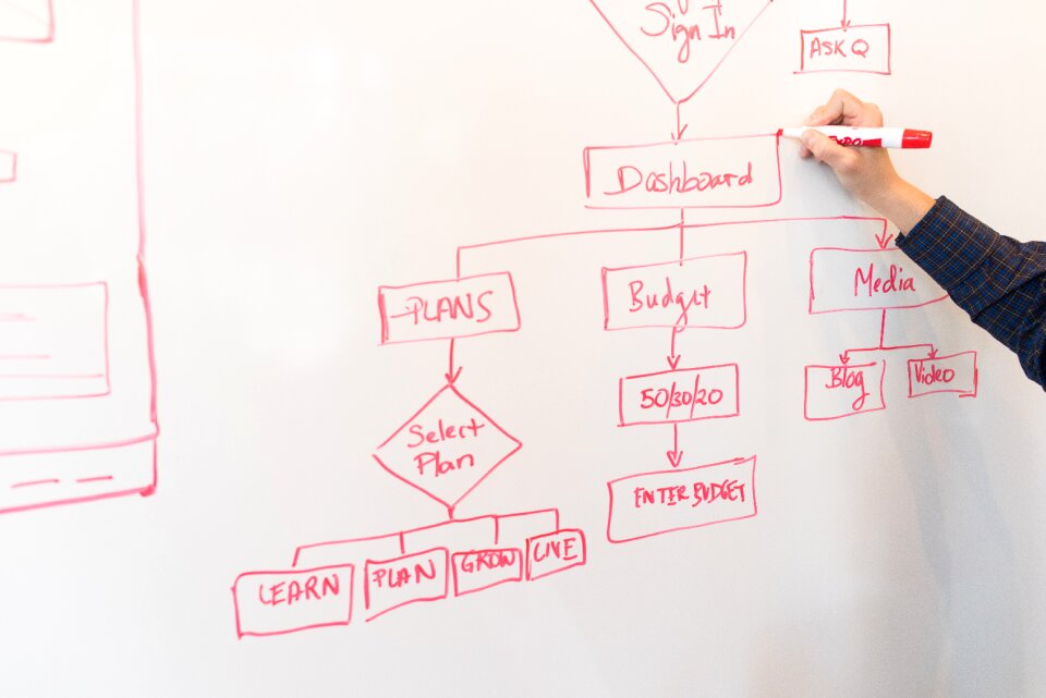Whiteboard Web Design