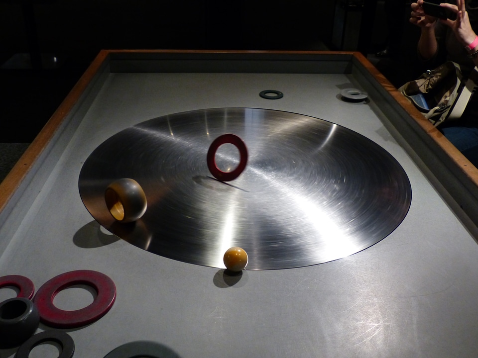 Movement skill museum of technology