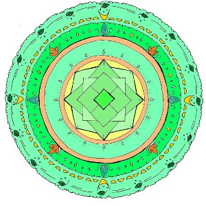 Green, Circle, Sphere, Line