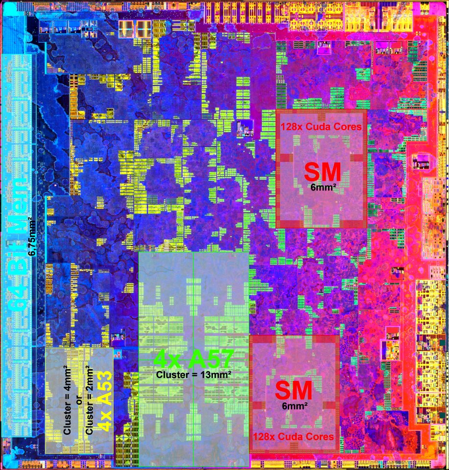 NVIDIA20nmTegraX1EristaShieldTVSTaiwan1517A1NPW020M3WTM670D-A1dieshotsegments