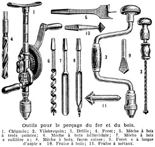 Outils De Percage