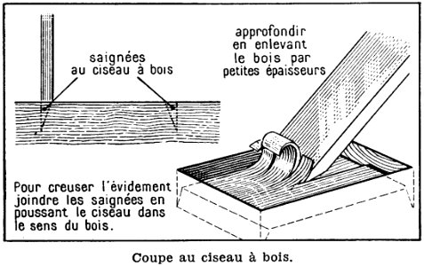 Ciseau A Bois-1