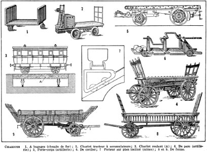 Chariots