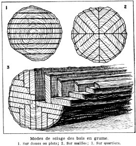 Bois-sciage En Grume