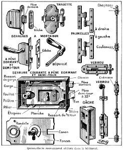 Quincaillerie-batiment