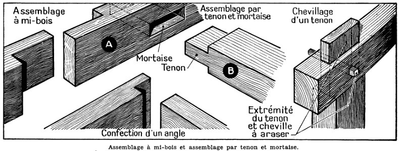 Assemblage-bois photo