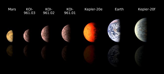 Astronomers using data from NASA's Kepler mission and ground-based telescopes recently discovered the three smallest exoplanets known to circle another star. photo