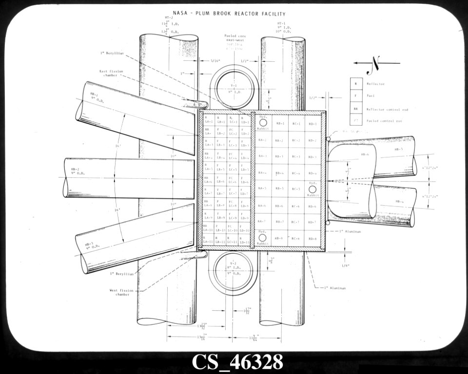 Diagram Showing Numerous Facilities Of Core