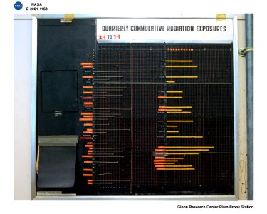 Board With Data From Dosimeters photo