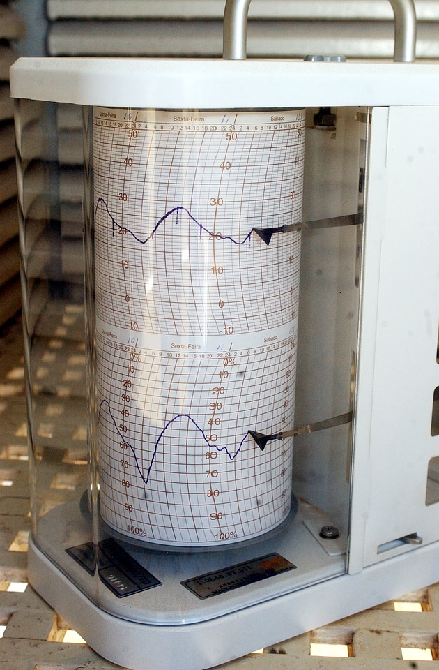 Forecast humidity meteorology