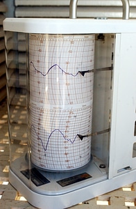 Forecast humidity meteorology