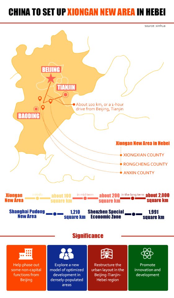 Xiong'an Project Map