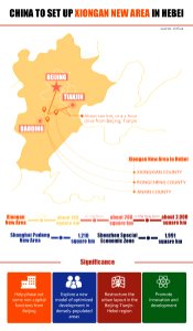 Xiong'an Project Map