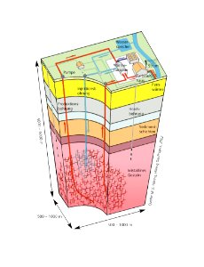 Endliche Welt - Geothermie - Pictures of the Future April 2004
