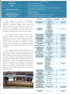 Sealift Amphibious Force: Pursuing its Mandate as the Work Horst of the Philippine Fleet by LTJG Zyra Marie Banaag (PN) p. 3 of 3
