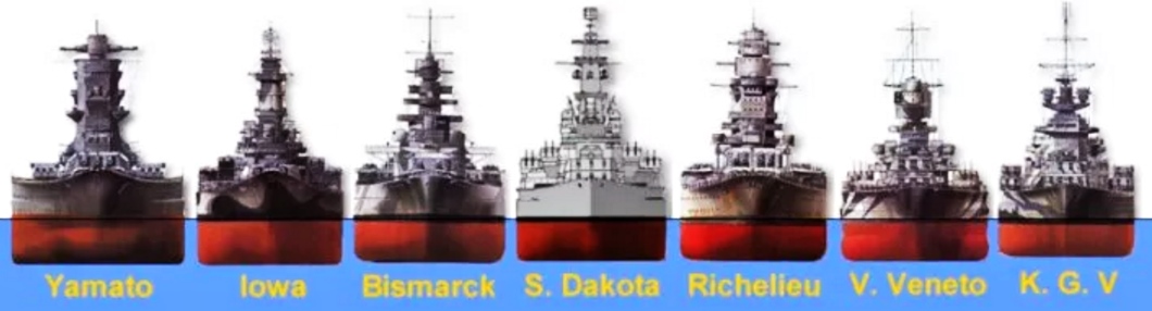 Barcos de Guerra- Comparación
