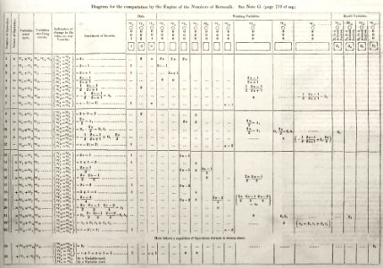 Diagram for the computation of Bernoulli numbers-2